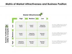 Matrix of market attractiveness and business position