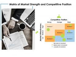 Matrix of market strength and competitive position
