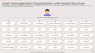 Matrix Organisation Powerpoint Ppt Template Bundles