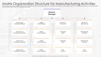 Matrix Organization Structure For Manufacturing Activities