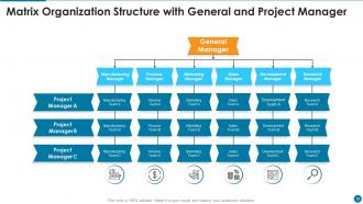 Matrix Organization Structure Powerpoint PPT Template Bundles