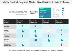 Matrix product segment market size services leader follower