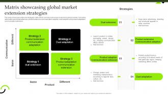 Matrix Showcasing Global Market Extension Strategies Introduction To Extension Strategy