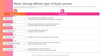 Matrix Showing Different Types Of Buyers Key Steps For Audience Persona Development MKT SS V