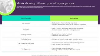 Matrix Showing Different Types Of Buyers Persona Building Customer Persona To Improve Marketing MKT SS V