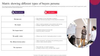 Matrix Showing Different Types Of Buyers Persona Drafting Customer Avatar To Boost Sales MKT SS V