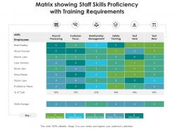 Matrix showing staff skills proficiency with training requirements