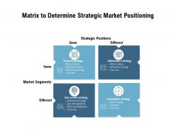 Matrix to determine strategic market positioning