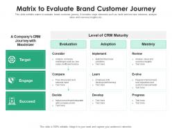 Matrix To Evaluate Brand Customer Journey