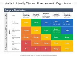 Matrix to identify chronic absenteeism in organization