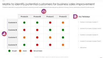Matrix To Identify Potential Customers For Business Sales Improvement