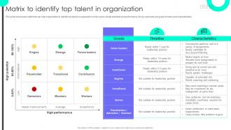 Matrix To Identify Top Talent In Succession Planning To Prepare Employees For Leadership Roles