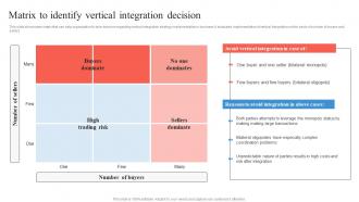 Matrix To Identify Vertical Integration Decision Business Integration Strategy Strategy SS V