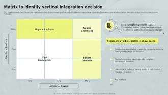 Matrix To Identify Vertical Integration Decision Horizontal And Vertical Integration Strategy SS V