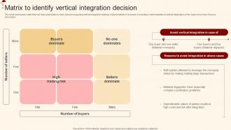 Matrix To Identify Vertical Integration Decision Merger And Acquisition For Horizontal Strategy SS V