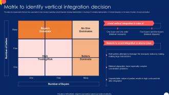 Matrix To Identify Vertical Integration Forward And Backward Integration Strategy SS V