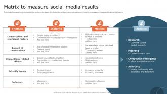 Matrix To Measure Social Media Results