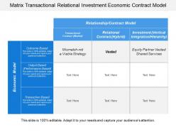 Matrix transactional relational investment economic contract model
