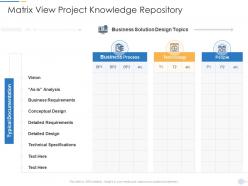 Matrix view project knowledge repository pmp documentation requirements it ppt pictures
