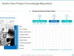 Matrix view project knowledge repository project management professionals required documents