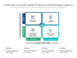 Matrix With Customer Supplier Proximity And Relationship Longevity