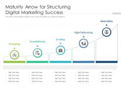 Maturity arrow for structuring digital marketing success