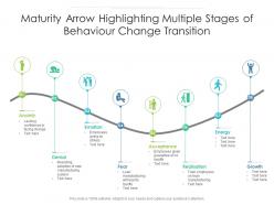 Maturity arrow highlighting multiple stages of behaviour change transition