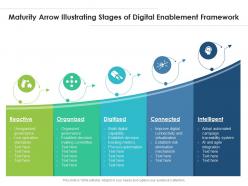 Maturity arrow illustrating stages of digital enablement framework