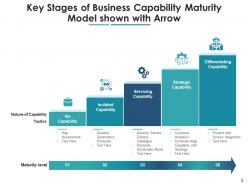 Maturity Arrow Transformation Business Success Capability Enablement Framework