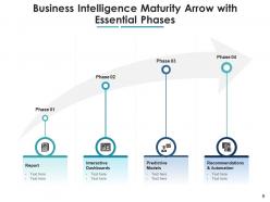 Maturity Arrow Transformation Business Success Capability Enablement Framework