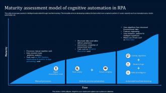 Maturity Assessment Model Of Cognitive Automation In RPA