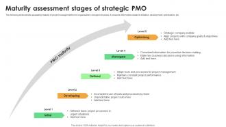 Maturity Assessment Stages Of Strategic PMO