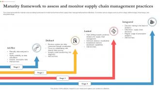 Maturity Framework To Assess And Monitor Supply Chain Management Practices
