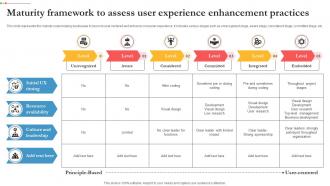 Maturity Framework To Assess User Experience Enhancement Practices