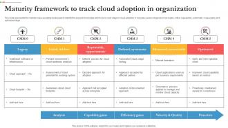 Maturity Framework To Track Cloud Adoption In Organization