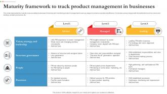 Maturity Framework To Track Product Management In Businesses
