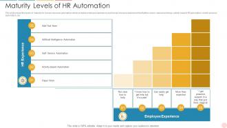Maturity Levels Of HR Automation