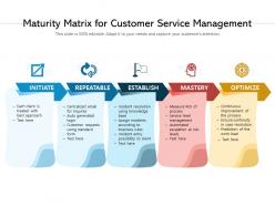 Maturity matrix for customer service management