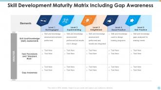 Maturity Matrix Powerpoint Ppt Template Bundles