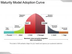 Maturity model adoption curve powerpoint slide presentation tips