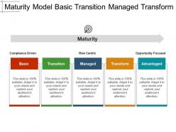 Maturity model basic transition managed transform