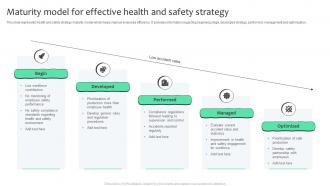 Maturity Model For Effective Health And Safety Strategy