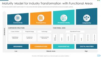 Maturity model for industry transformation with functional areas