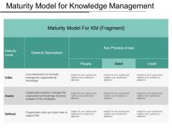 Maturity model for knowledge management ppt examples slides