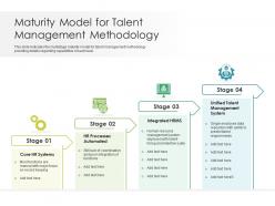 Maturity model for talent management methodology