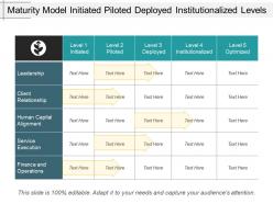 Maturity model initiated piloted deployed institutionalized levels