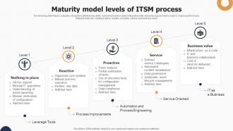 Maturity Model Levels Of Itsm Process