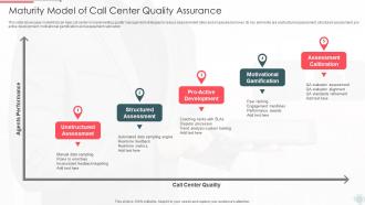 Maturity Model Of Call Center Quality Assurance