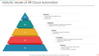 Maturity Model Of HR Cloud Automation