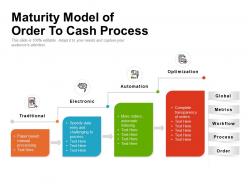 Maturity model of order to cash process